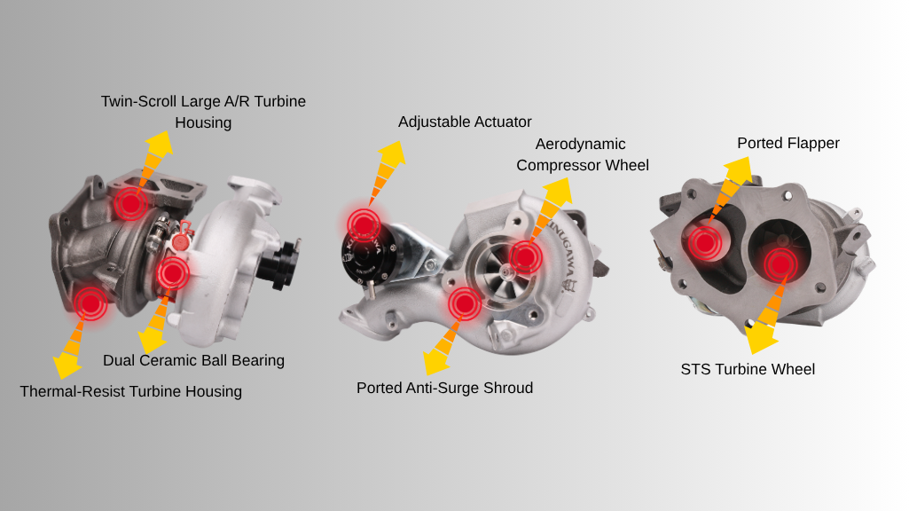Performance Components Choosing the Right Engine Performance Parts