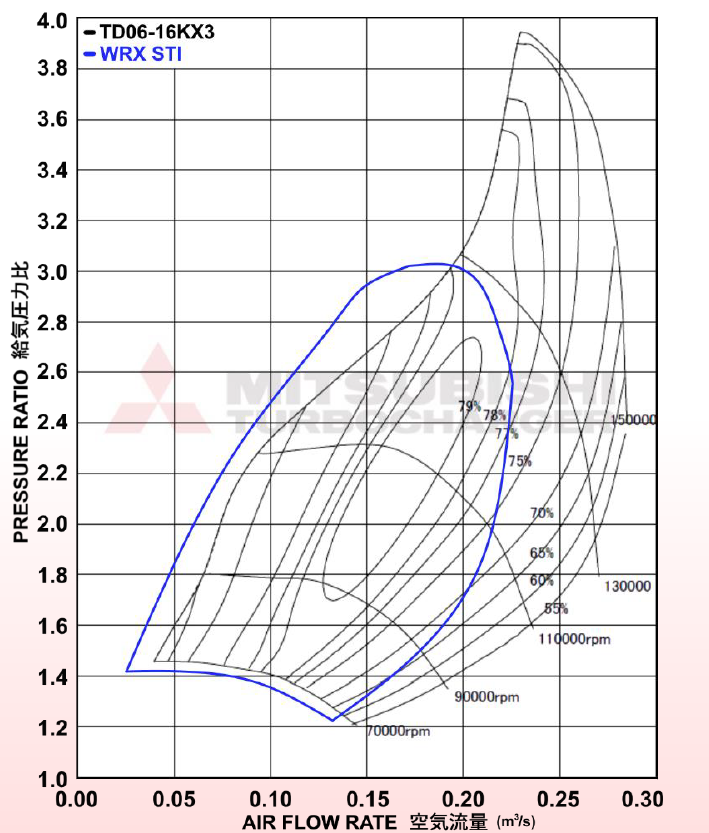 Kinugawa Turbo TD05H-16K for Subaru Outback Legacy GT 05-09 WRX 08-14