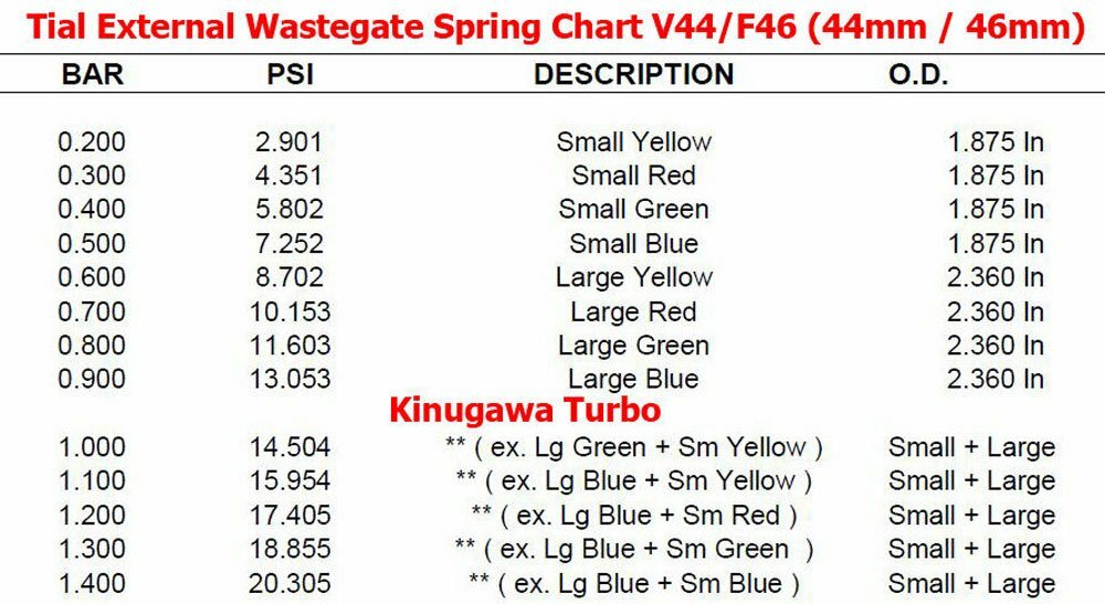 Fits Tial Wastegate 38mm 40mm 41mm F38 F40 F41 Small Yellow Spring 0.25Bar