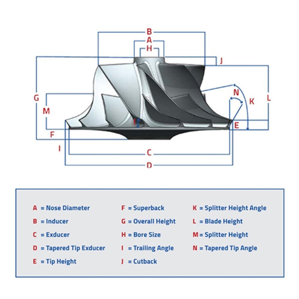Billet Compressor Wheel 69.67/94.68mm 6+6 for Greddys Trusts T78-34D T88-34D