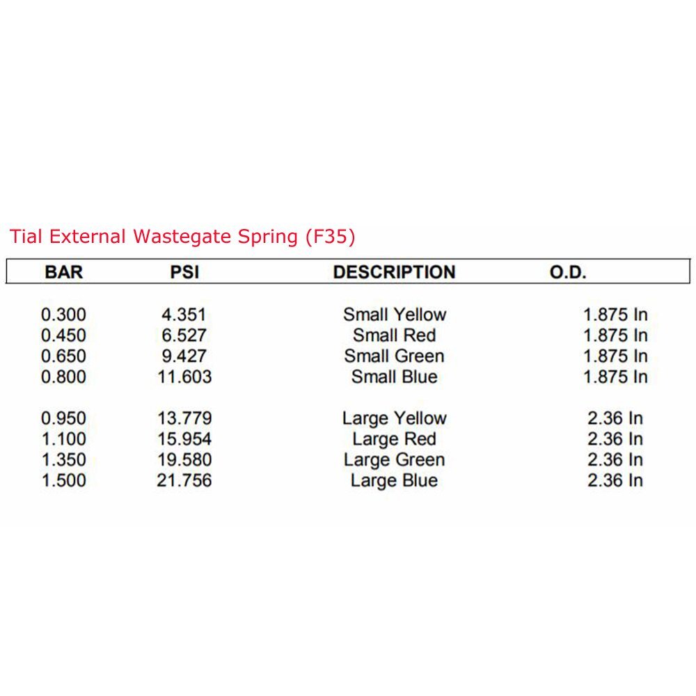 TRITDT Spring For Tial Wastegate F35 Large Red Spring 1.1 Bar / 16.0 Psi