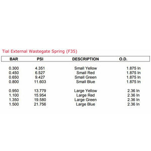 TRITDT Spring For Tial Wastegate F35 Large Red Spring 1.1 Bar / 16.0 Psi