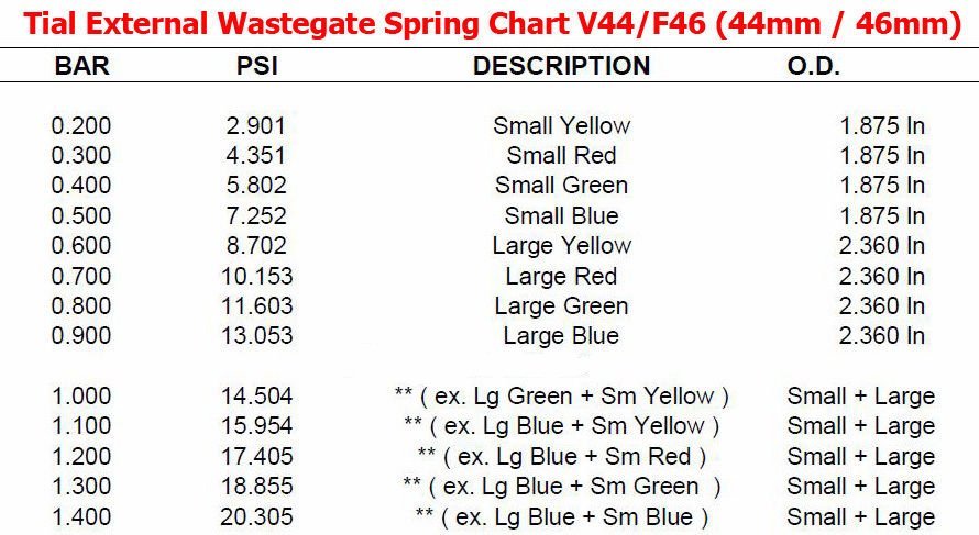 TRITDT Spring For Tial Wastegate F35 Large Yellow Spring 0.95 Bar / 13.8 Psi
