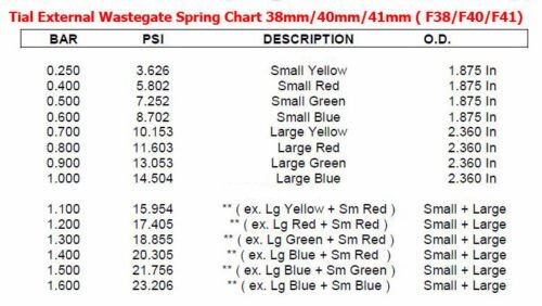 TRITDT Spring For Tial Wastegate F35 Large Red Spring 1.1 Bar / 16.0 Psi