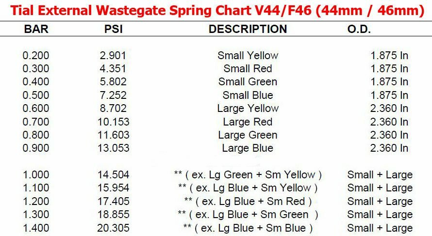 TRITDT Spring For Tial Wastegate F35 Small Yellow Spring  0.3 Bar / 4.35 Psi