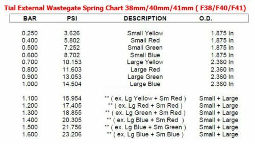 TRITDT Spring For Tial Wastegate F35 Small Yellow Spring  0.3 Bar / 4.35 Psi
