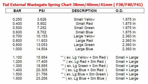 TRITDT Spring For Tial Wastegate F35 Large Yellow Spring 0.95 Bar / 13.8 Psi