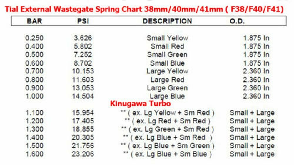 Fits Tial Wastegate 38mm 40mm 41mm F38 F40 F41 Small Yellow Spring 0.25Bar